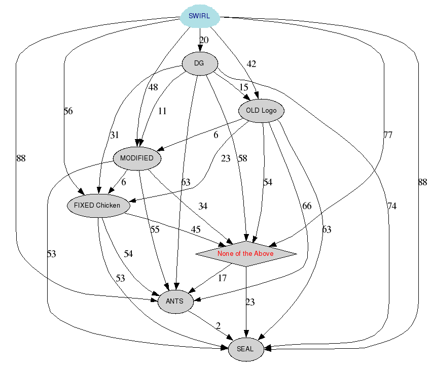 Graphische Darstellung der Ergebnisse